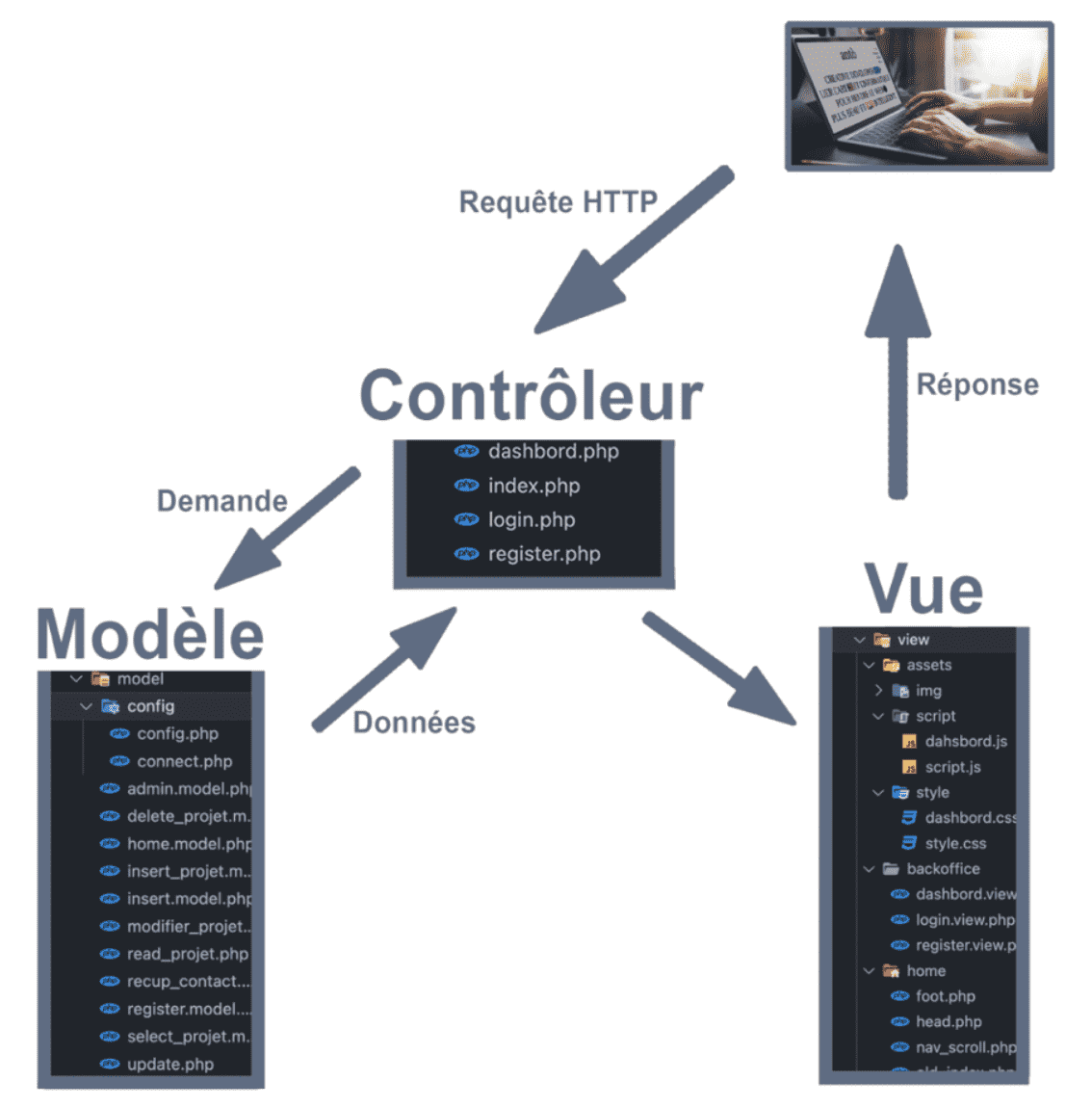 Website Architecture